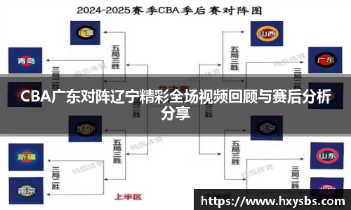 CBA广东对阵辽宁精彩全场视频回顾与赛后分析分享